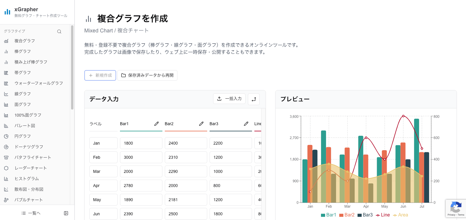 xGrapherの複合グラフ作成画面